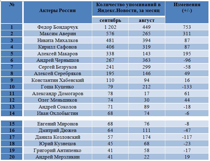 Количество полностью